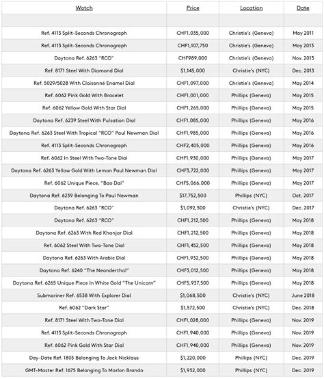 why rolex is too expensive|rolex watch appreciation chart.